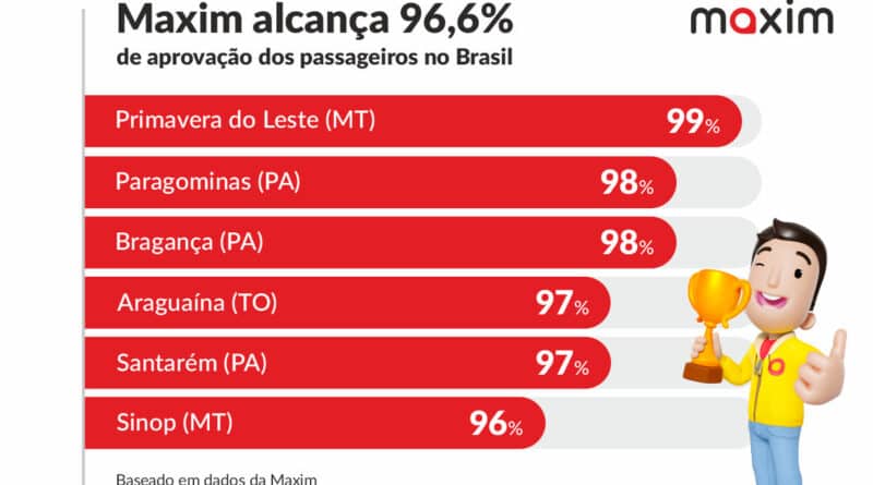 Aprovação Maxim